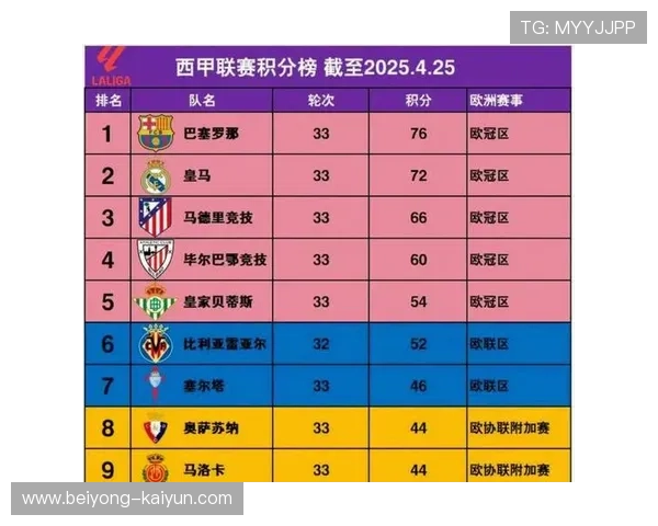 西甲最新积分榜解析与球队排名走势全面分析